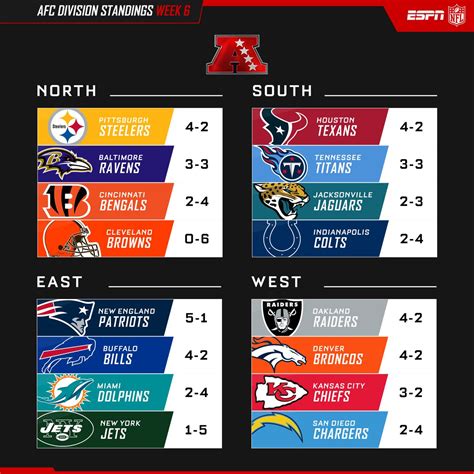 nfl standings entire league